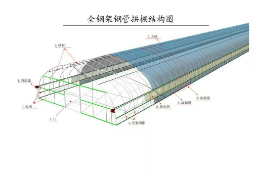 春秋全鋼架拱棚設(shè)計(jì)建設(shè)方案