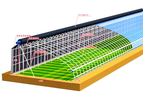鋼絲是溫室大棚建設中使用方法